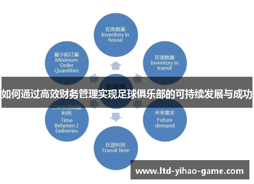 如何通过高效财务管理实现足球俱乐部的可持续发展与成功