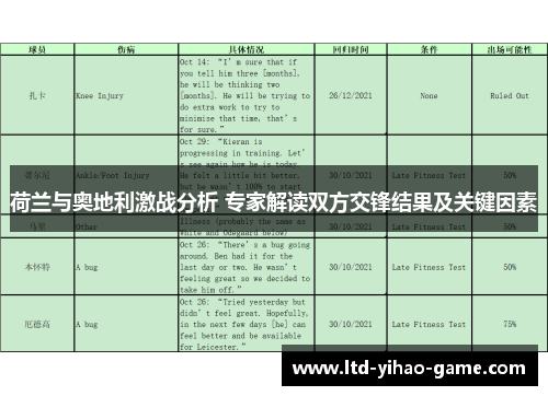 荷兰与奥地利激战分析 专家解读双方交锋结果及关键因素