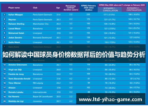 如何解读中国球员身价榜数据背后的价值与趋势分析