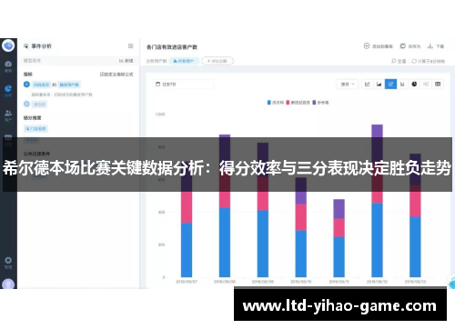 希尔德本场比赛关键数据分析：得分效率与三分表现决定胜负走势