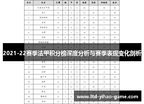 2021-22赛季法甲积分榜深度分析与赛季表现变化剖析