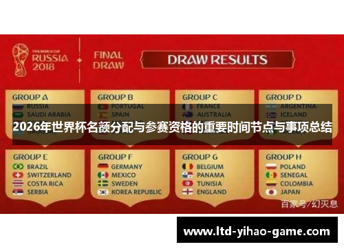 2026年世界杯名额分配与参赛资格的重要时间节点与事项总结