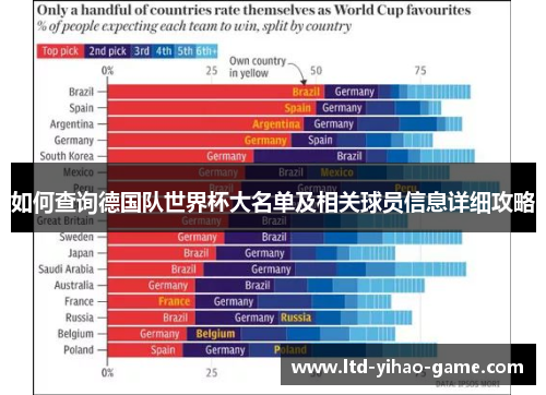 如何查询德国队世界杯大名单及相关球员信息详细攻略