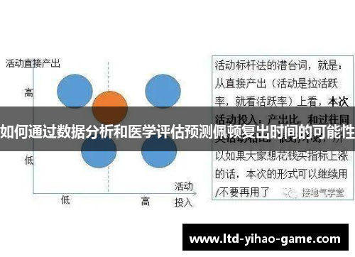 如何通过数据分析和医学评估预测佩顿复出时间的可能性