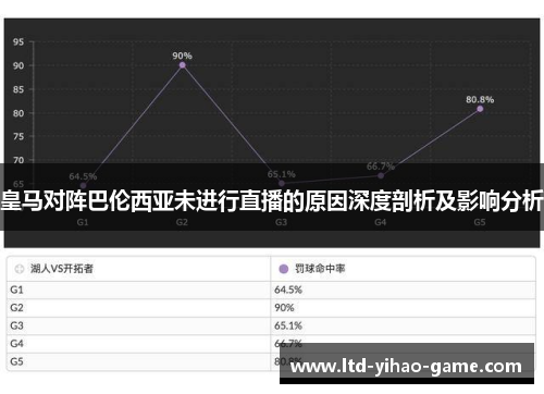 皇马对阵巴伦西亚未进行直播的原因深度剖析及影响分析
