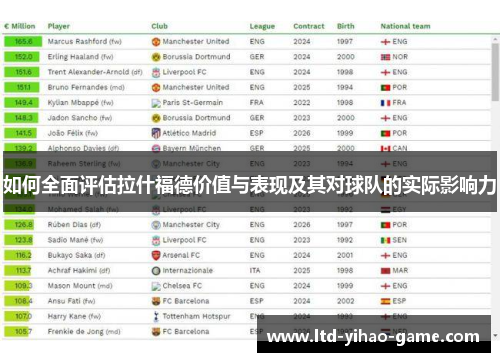 如何全面评估拉什福德价值与表现及其对球队的实际影响力
