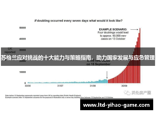 苏格兰应对挑战的十大能力与策略指南，助力国家发展与应急管理