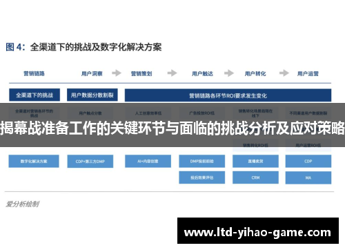 揭幕战准备工作的关键环节与面临的挑战分析及应对策略