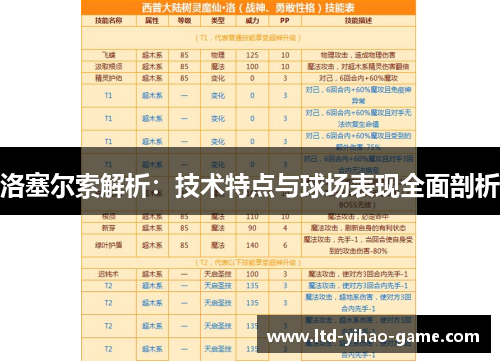 洛塞尔索解析:技术特点与球场表现全面剖析 洛塞尔索解析:技术特点与球场表现全面剖析