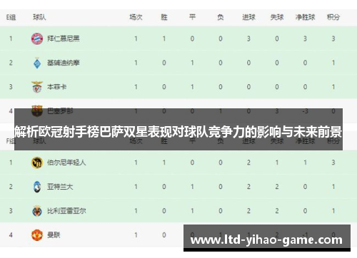 解析欧冠射手榜巴萨双星表现对球队竞争力的影响与未来前景