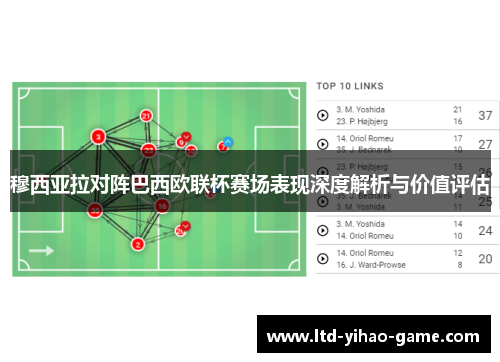 穆西亚拉对阵巴西欧联杯赛场表现深度解析与价值评估