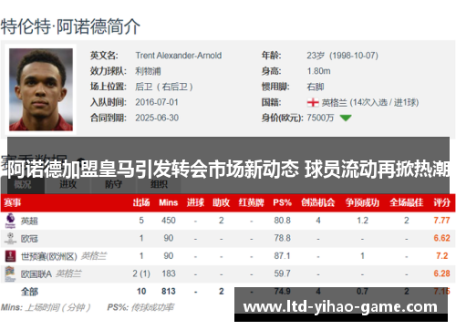 阿诺德加盟皇马引发转会市场新动态 球员流动再掀热潮